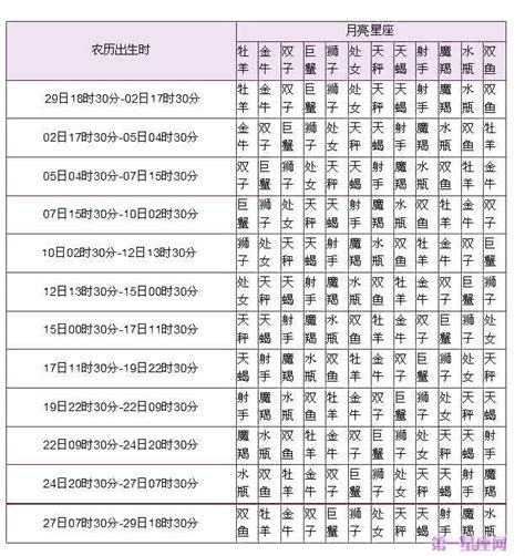 月亮星座查詢|月亮星座在线查询,月亮星座查询表,月亮星座查询